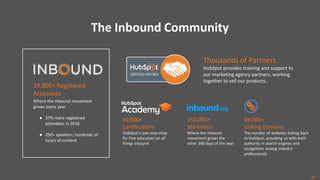 150,000+
Marketers
Where the inbound
movement grows the
other 360 days of the year
19,000+ Registered
Attendees
Where the inbound movement
grows every year
● 37% more registered
attendees in 2016.
● 250+ speakers; hundreds of
hours of content
Thousands of Partners
HubSpot provides training and support to
our marketing agency partners, working
together to sell our products.
60,000+
Certifications
HubSpot’s one-stop-shop
for free education on all
things inbound
49,000+
Linking Domains
The number of websites linking back
to HubSpot, providing us with both
authority in search engines and
recognition among industry
professionals
15
 