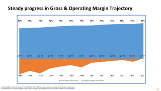 Steady progress in Gross & Operating Margin Trajectory
22
All percentages for historical period are non-GAAP (other than CFFO) and exclude expenses associated with stock based compensation
and amortization of acquired intangibles. Please refer to the end of this presentation for a reconciliation of GAAP to non-GAAP figures.
 
