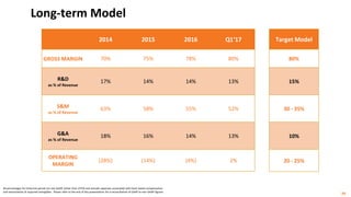 24
Long-term Model
2014 2015 2016 Q1‘17
GROSS MARGIN 70% 75% 78% 80%
R&D
as % of Revenue
17% 14% 14% 13%
S&M
as % of Revenue
63% 58% 55% 52%
G&A
as % of Revenue
18% 16% 14% 13%
OPERATING
MARGIN
(28%) (14%) (4%) 2%
Target Model
80%
15%
30 - 35%
10%
20 - 25%
All percentages for historical period are non-GAAP (other than CFFO) and exclude expenses associated with stock based compensation
and amortization of acquired intangibles. Please refer to the end of this presentation for a reconciliation of GAAP to non-GAAP figures.
 