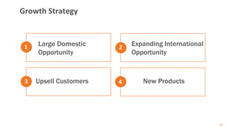25
Growth Strategy
New Products
Large Domestic
Opportunity
Expanding International
Opportunity
Upsell Customers
1 2
3 4
 