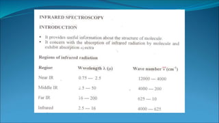 New ir spectroscopy