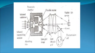New ir spectroscopy