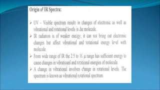 New ir spectroscopy