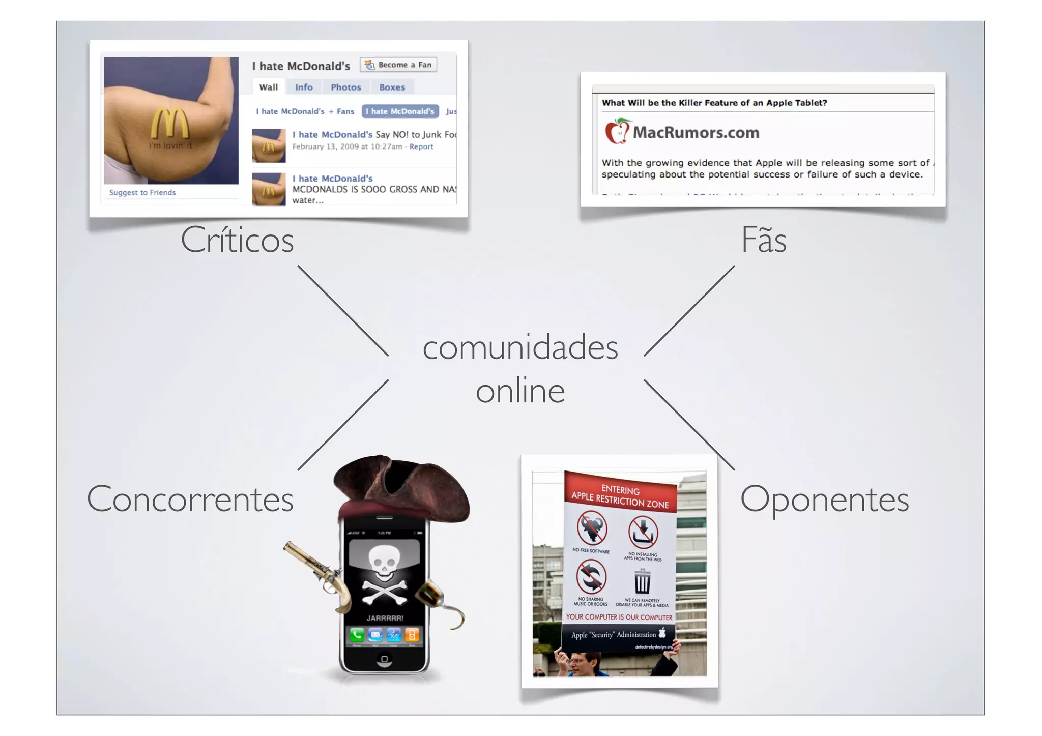 Críticos                 Fãs

                comunidades
                   online

Concorrentes                  Oponentes
 