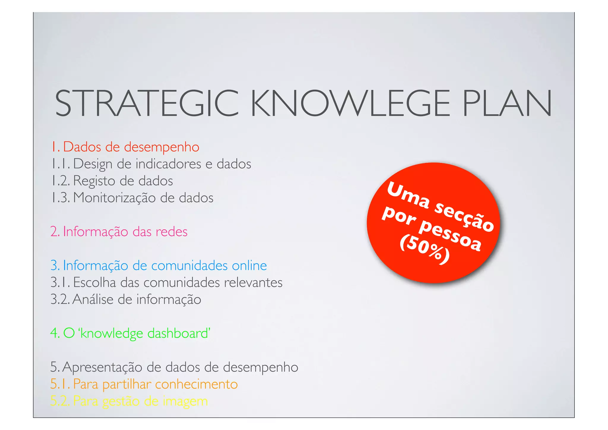 STRATEGIC KNOWLEGE PLAN
1. Dados de desempenho
1.1. Design de indicadores e dados
1.2. Registo de dados
                                          Um
1.3. Monitorização de dados                   a se
                                          por      cçã
                                              pes      o
2. Informação das redes
                                           (50 soa
                                               %)
3. Informação de comunidades online
3.1. Escolha das comunidades relevantes
3.2. Análise de informação

4. O ‘knowledge dashboard’

5. Apresentação de dados de desempenho
5.1. Para partilhar conhecimento
5.2. Para gestão de imagem
 
