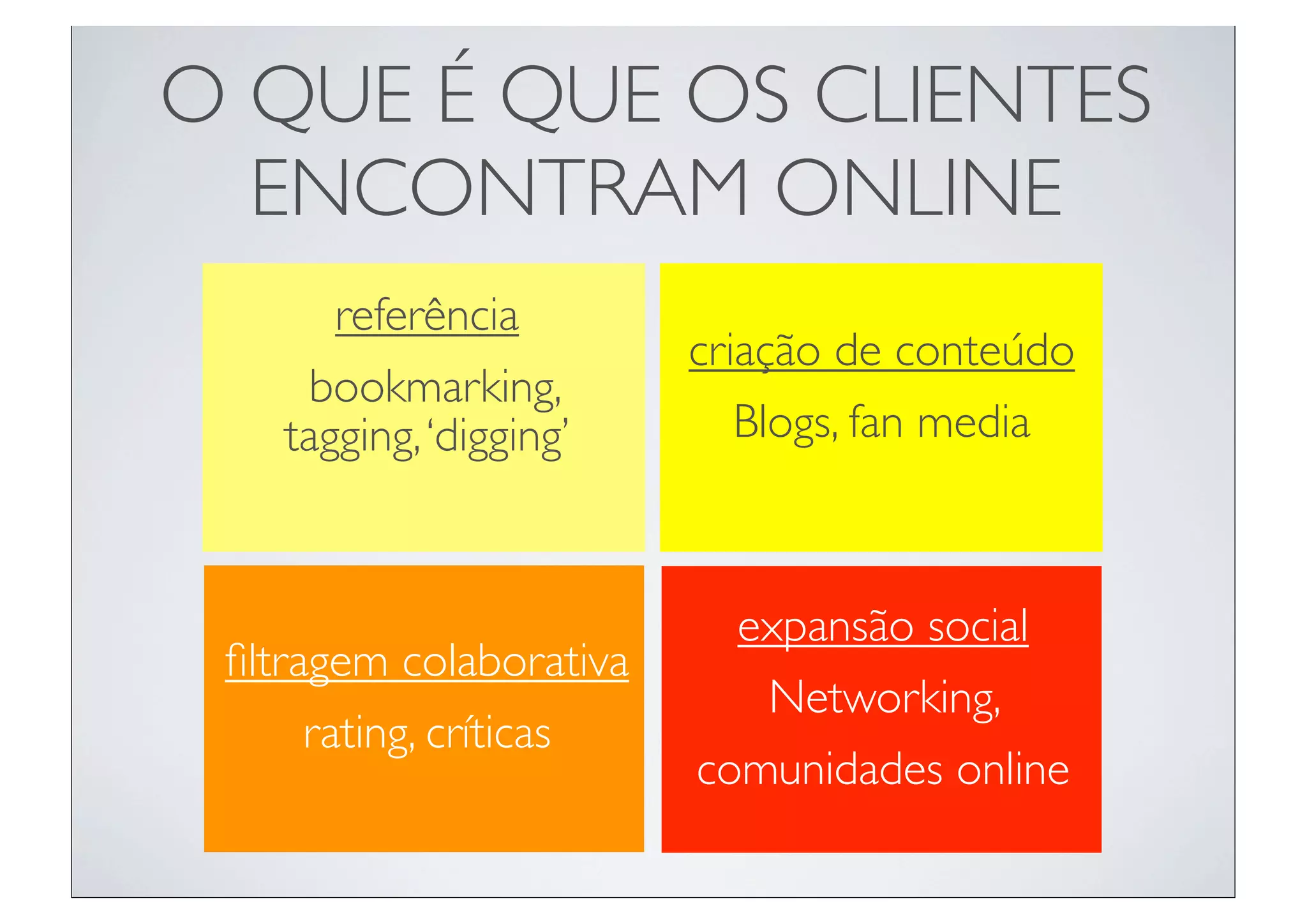 O QUE É QUE OS CLIENTES
  ENCONTRAM ONLINE
       referência
                         criação de conteúdo
     bookmarking,
    tagging, ‘digging’      Blogs, fan media



                           expansão social
 ﬁltragem colaborativa
                            Networking,
      rating, críticas
                         comunidades online
 