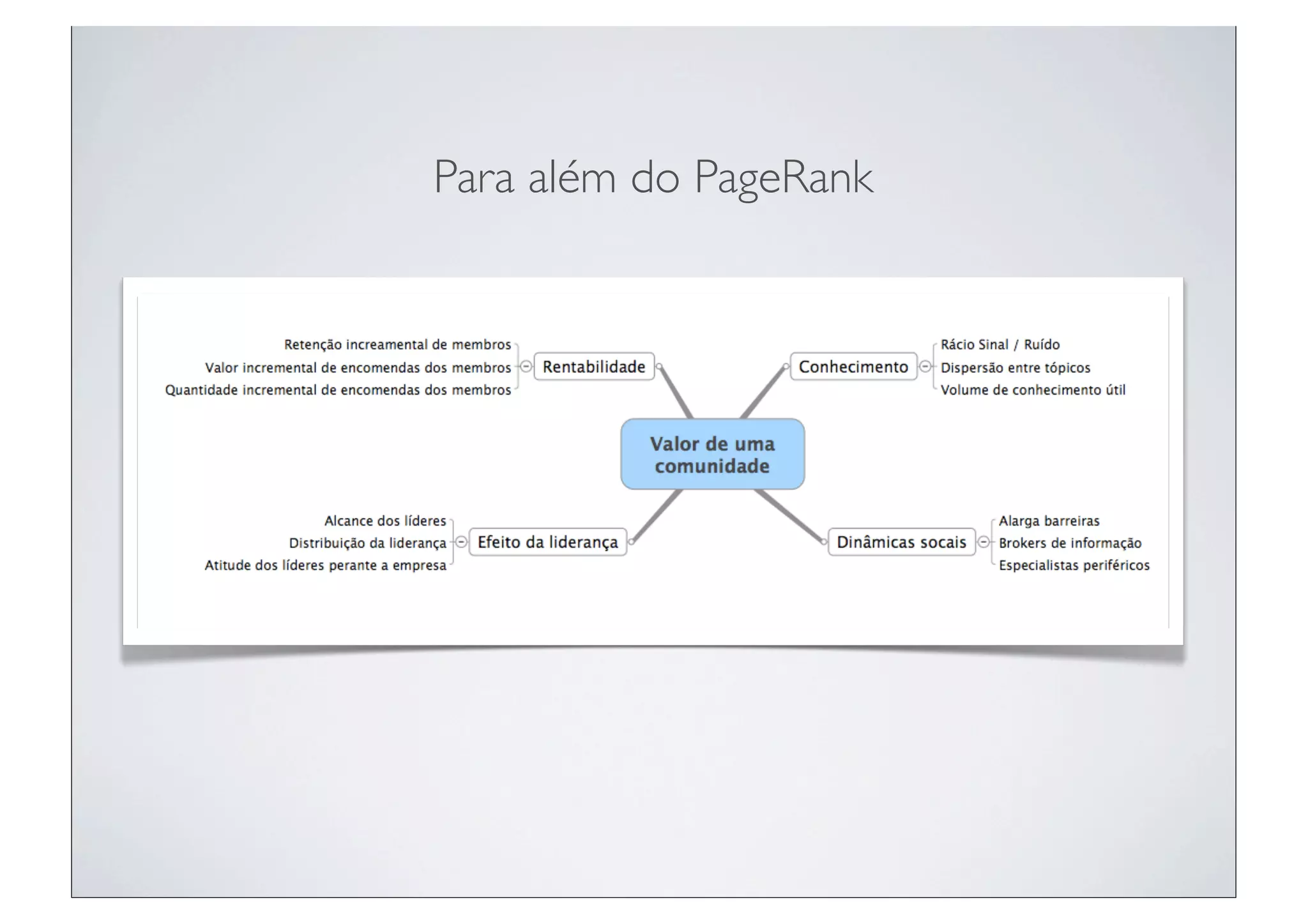 Para além do PageRank
 