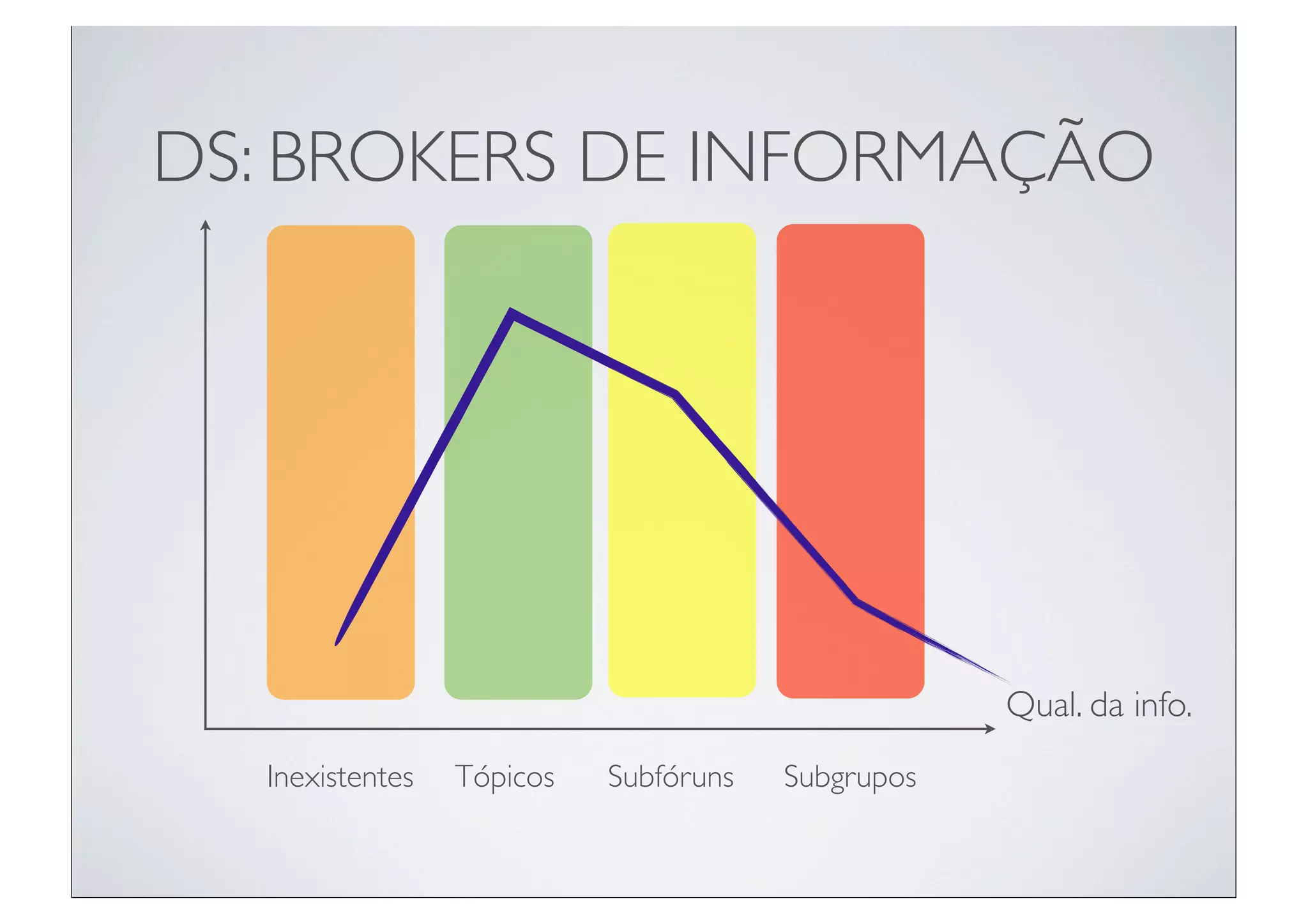 DS: BROKERS DE INFORMAÇÃO




                                                   Qual. da info.
  Inexistentes   Tópicos   Subfóruns   Subgrupos
 
