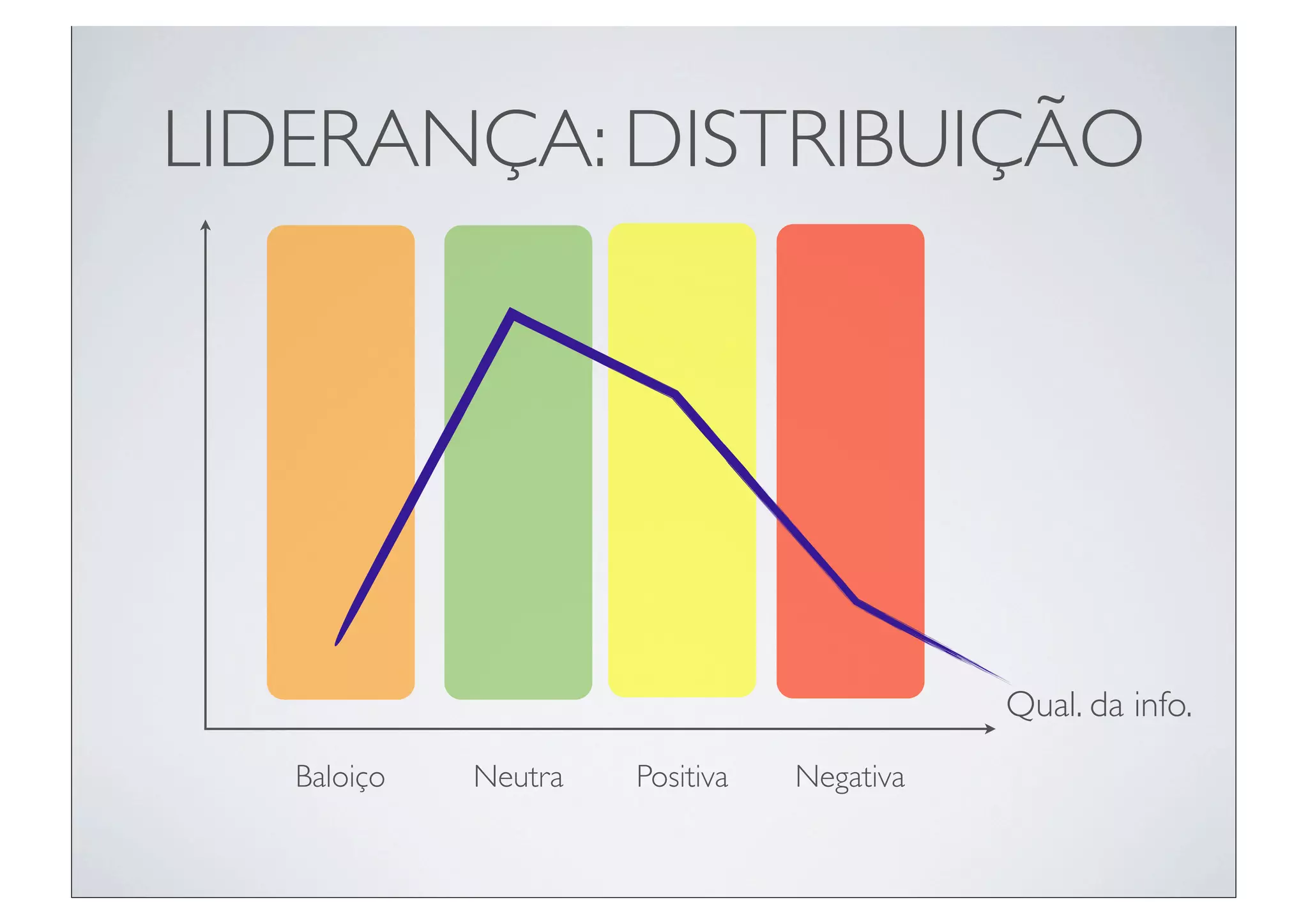 LIDERANÇA: DISTRIBUIÇÃO




                                            Qual. da info.
   Baloiço   Neutra   Positiva   Negativa
 