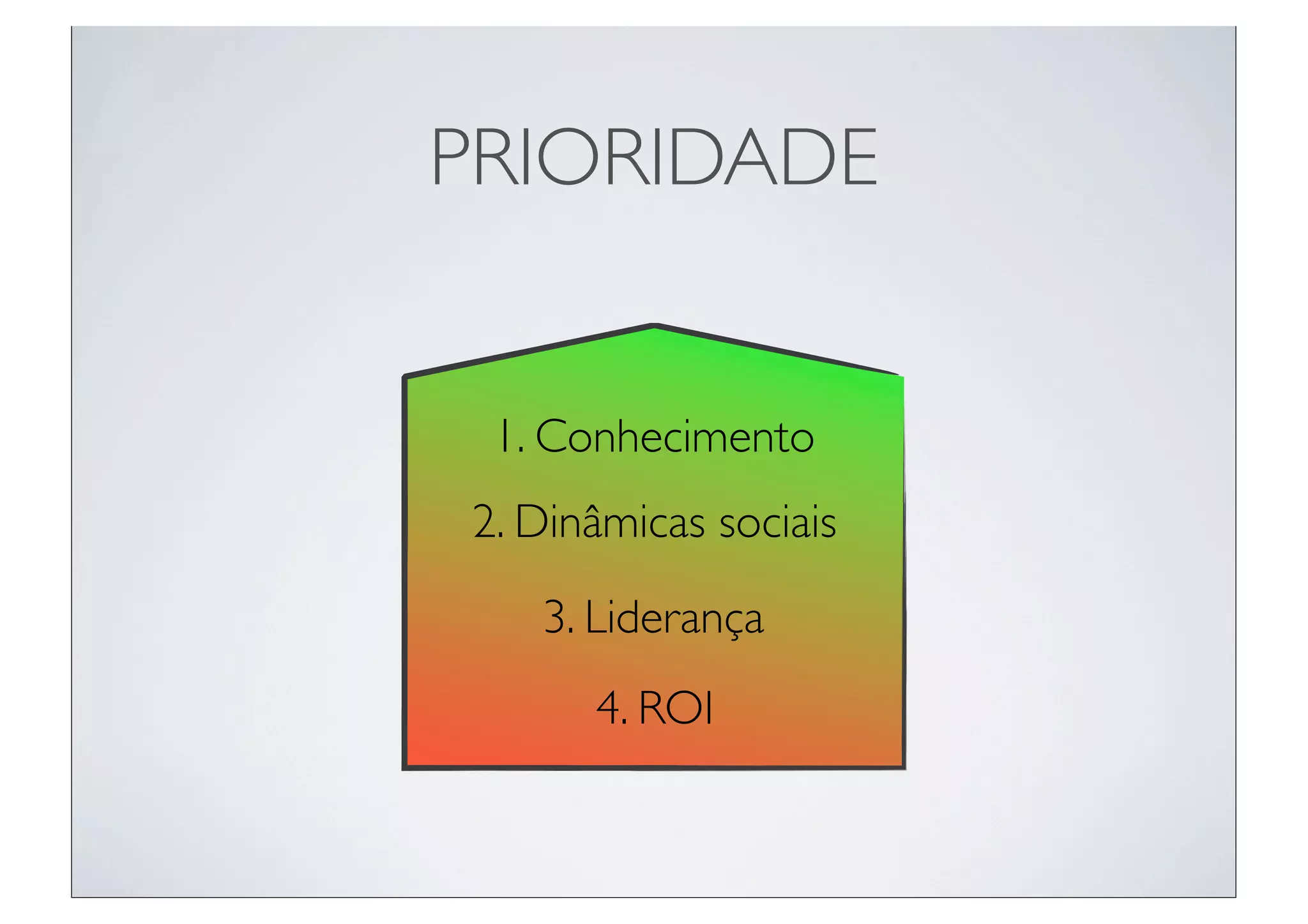 PRIORIDADE


 1. Conhecimento
2. Dinâmicas sociais
   3. Liderança
      4. ROI
 