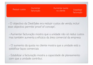 Aumentar          Aumentar quota
    Reduzir custos                                        Estabilizar
                     facturação          no cliente
                                                         facturação




- O objectivo da DeskSales era reduzir custos de venda, incluir
esse objectivo permite ‘proof of concept’.

- Aumentar facturação mostra que a unidade não só reduz custos
mas também aumenta a eﬁcácia da área comercial da empresa

- O aumento da quota no cliente mostra que a unidade está a
solidiﬁcar laços comerciais

- Estabilizar a facturação mostra a capacidade de planeamento
com que a unidade contribui.
 