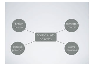 broker                      connector
  de info.                     central

             Acesso a info.
               de redes

 especial.                     alarga
periférico                    barreiras
 