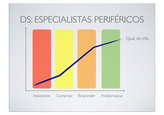 DS: ESPECIALISTAS PERIFÉRICOS
                                                        Qual. da info.




   Inexistente   Comentar   Responder   Problematizar
 