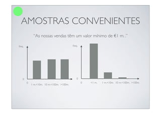 AMOSTRAS CONVENIENTES
             “As nossas vendas têm um valor mínimo de €1 m. .”

freq.                                      freq.




    0                                          0
        0                                          0   <1 m.   1 m.<10m. 10 m.<100m. >100m.
            1 m.<10m. 10 m.<100m. >100m.
 