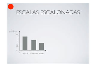 ESCALAS ESCALONADAS

     freq.
(escala linear)
            100




             15
             10
              5
              0
                  0
                      1 m.<10m. 10 m.<100m. >100m.
 
