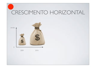 CRESCIMENTO HORIZONTAL

vendas




    0

         2009   2010
 