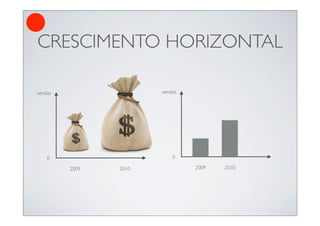 CRESCIMENTO HORIZONTAL

vendas                 vendas




    0                      0

         2009   2010            2009   2010
 