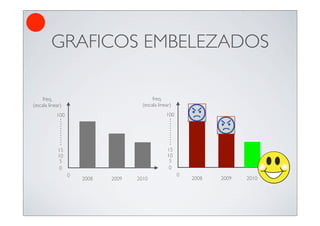 GRAFICOS EMBELEZADOS

     freq.                                 freq.
(escala linear)                       (escala linear)
            100                                   100




             15                                    15
             10                                    10
              5                                     5
              0                                     0
                  0                                     0
                      2008   2009   2010                    2008   2009   2010
 