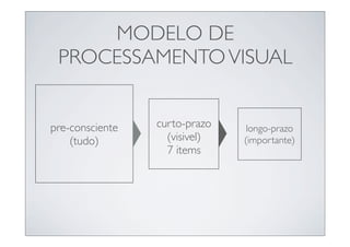 MODELO DE
 PROCESSAMENTO VISUAL


pre-consciente   curto-prazo    longo-prazo
    (tudo)         (visivel)   (importante)
                   7 items
 