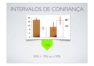 INTERVALOS DE CONFIANÇA




                        graﬁco: wikipedia


              10%


       80% = 70% ou a 90%
 