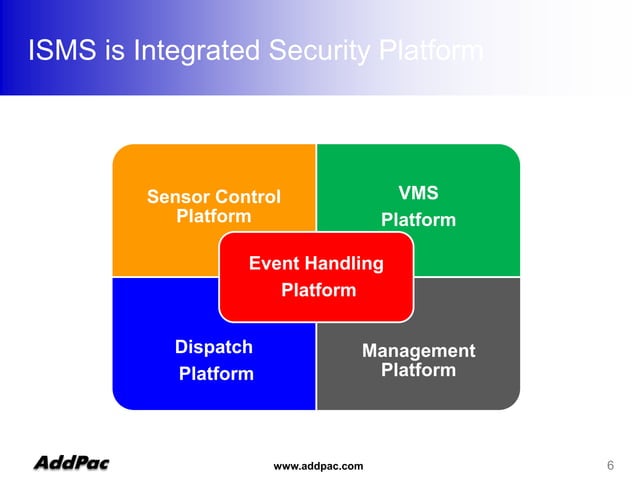 New ISMS Overview For Intrusion Detection | PPT