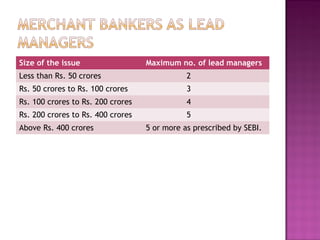 Size of the issue Maximum no. of lead managers
Less than Rs. 50 crores 2
Rs. 50 crores to Rs. 100 crores 3
Rs. 100 crores to Rs. 200 crores 4
Rs. 200 crores to Rs. 400 crores 5
Above Rs. 400 crores 5 or more as prescribed by SEBI.
 