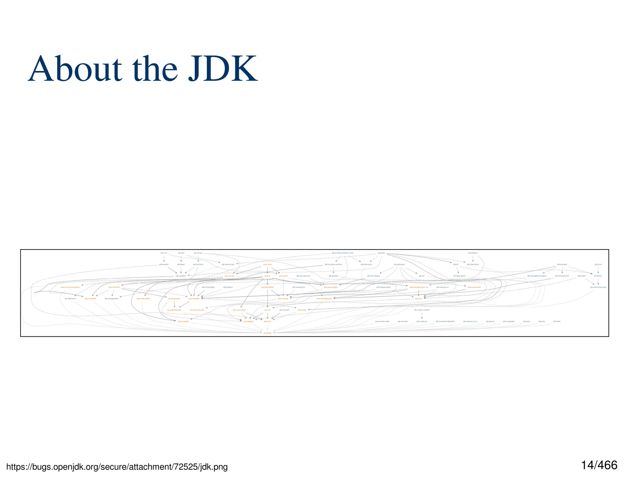 14/466 About the JDK https://bugs.openjdk.org/secure/attachment/72525/jdk.png 
