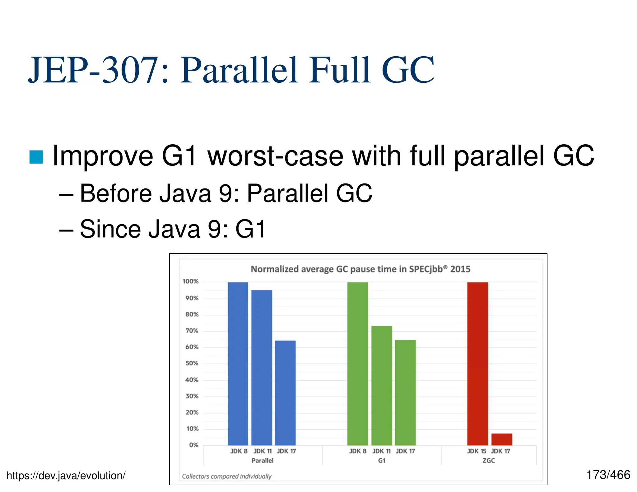 173/466 JEP-307: Parallel Full GC  Improve G1 worst-case with full parallel GC – Before Java 9: Parallel GC – Since Java 9: G1 https://dev.java/evolution/ 