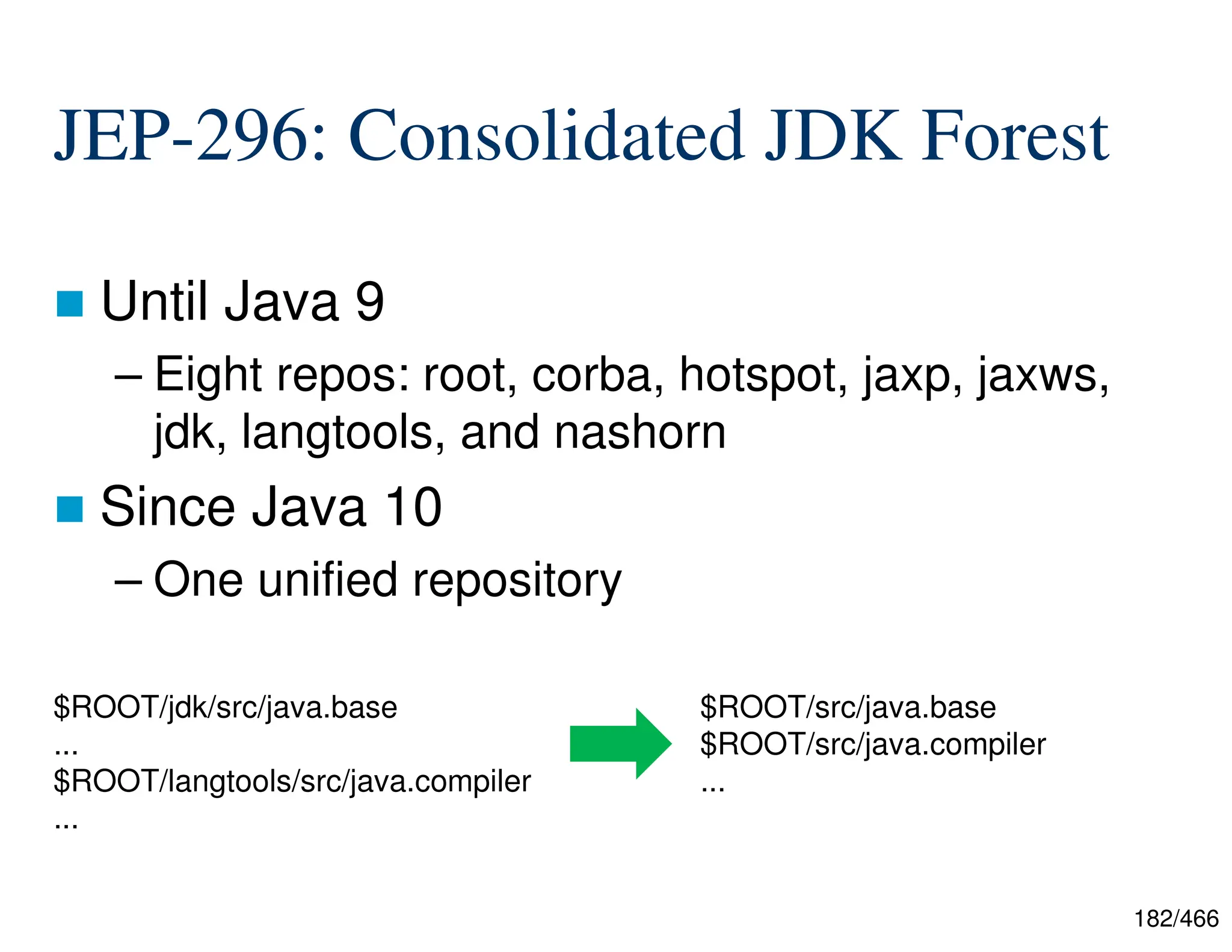 182/466 JEP-296: Consolidated JDK Forest  Until Java 9 – Eight repos: root, corba, hotspot, jaxp, jaxws, jdk, langtools, and nashorn  Since Java 10 – One unified repository $ROOT/jdk/src/java.base ... $ROOT/langtools/src/java.compiler ... $ROOT/src/java.base $ROOT/src/java.compiler ... 