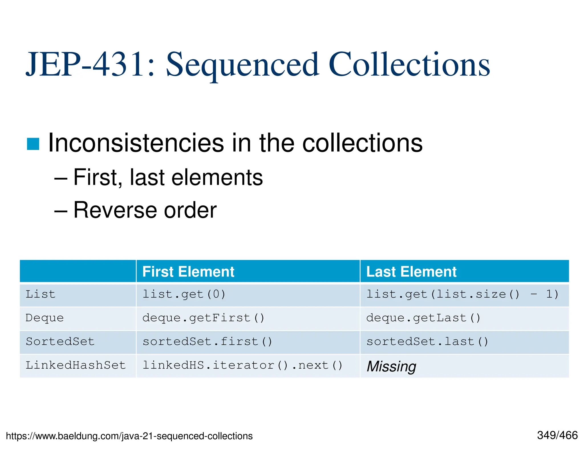 349/466 JEP-431: Sequenced Collections  Inconsistencies in the collections – First, last elements – Reverse order https://www.baeldung.com/java-21-sequenced-collections Last Element First Element list.get(list.size() – 1) list.get(0) List deque.getLast() deque.getFirst() Deque sortedSet.last() sortedSet.first() SortedSet Missing linkedHS.iterator().next() LinkedHashSet 