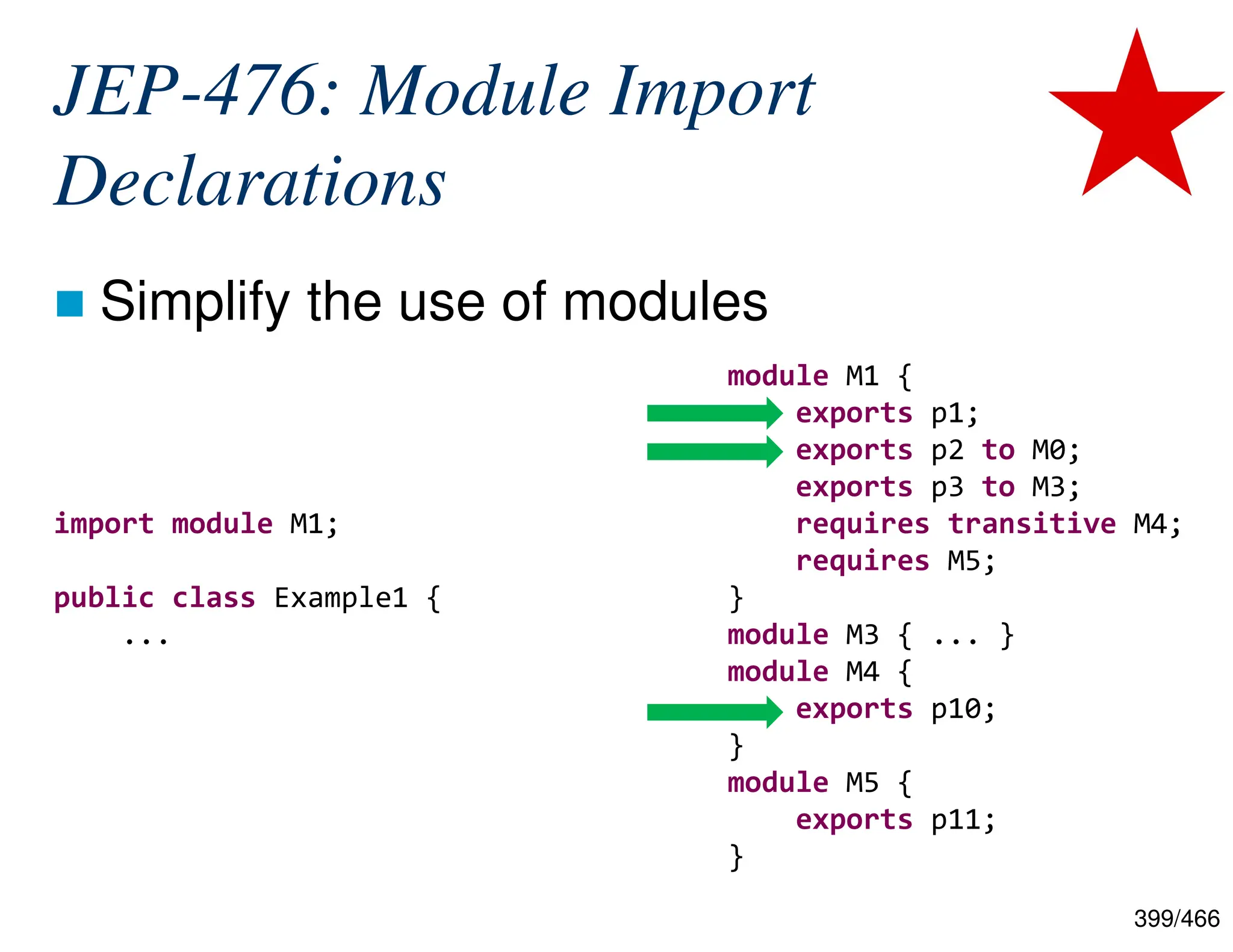 399/466 JEP-476: Module Import Declarations  Simplify the use of modules import module M1; public class Example1 { ... module M1 { exports p1; exports p2 to M0; exports p3 to M3; requires transitive M4; requires M5; } module M3 { ... } module M4 { exports p10; } module M5 { exports p11; } 