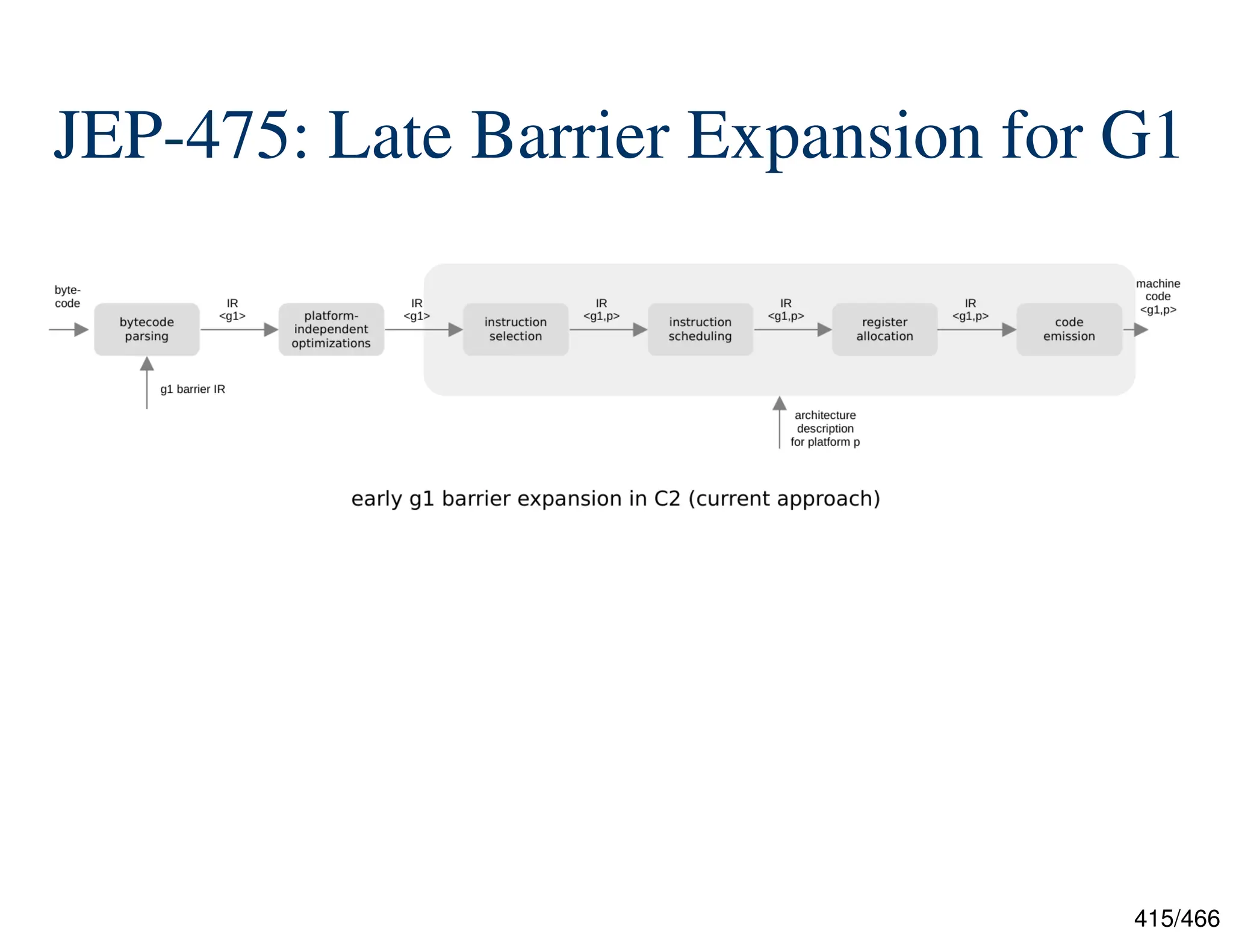 415/466 JEP-475: Late Barrier Expansion for G1 