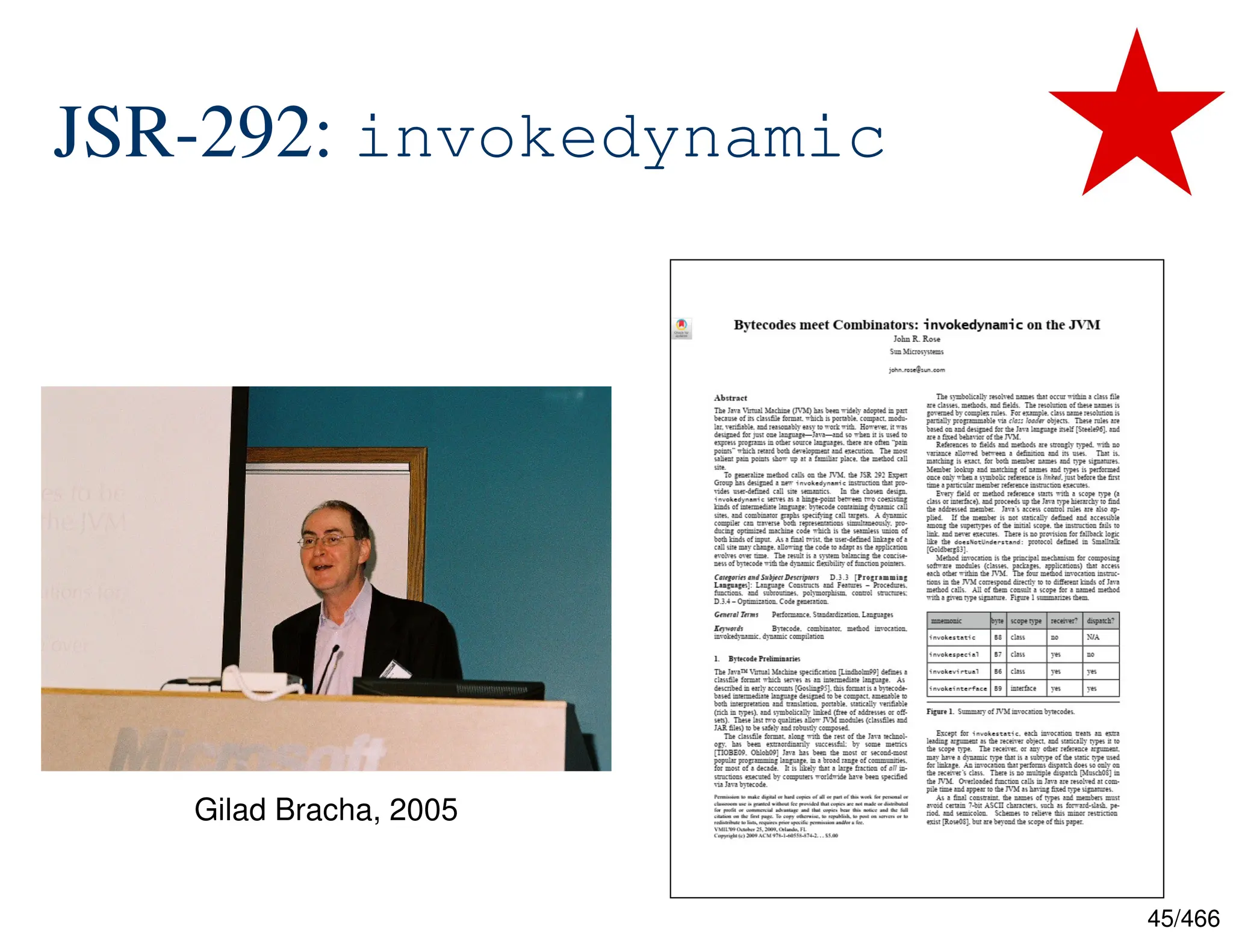 45/466 JSR-292: invokedynamic Gilad Bracha, 2005 
