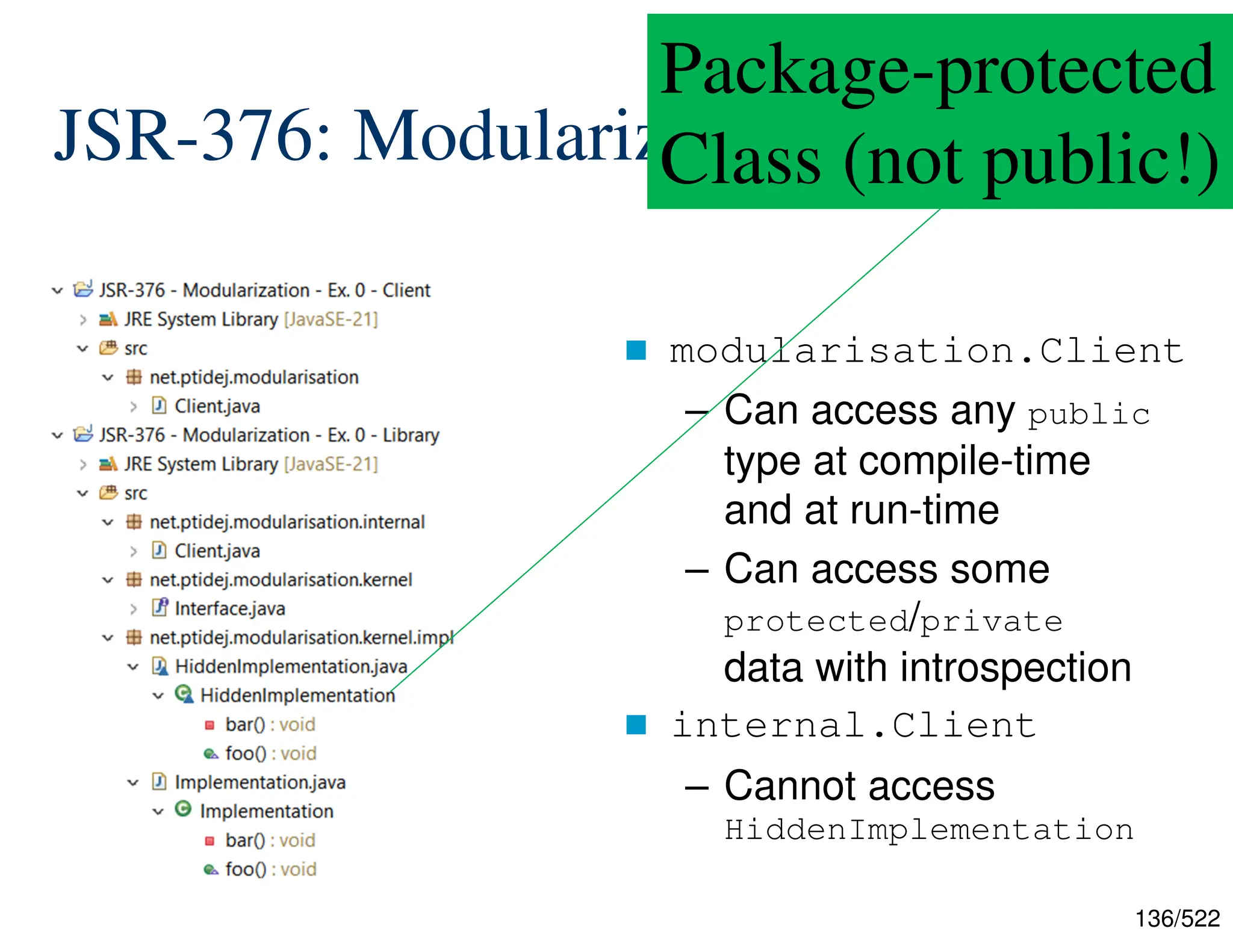 136/522 JSR-376: Modularization  modularisation.Client – Can access any public type at compile-time and at run-time – Can access some protected/private data with introspection  internal.Client – Cannot access HiddenImplementation Package-protected Class (not public!) 