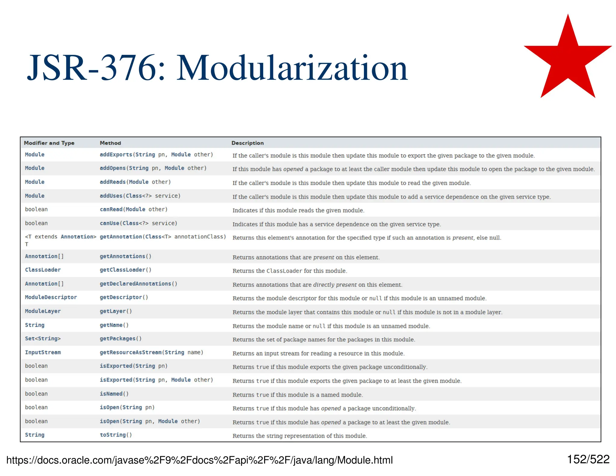 152/522 JSR-376: Modularization https://docs.oracle.com/javase%2F9%2Fdocs%2Fapi%2F%2F/java/lang/Module.html 