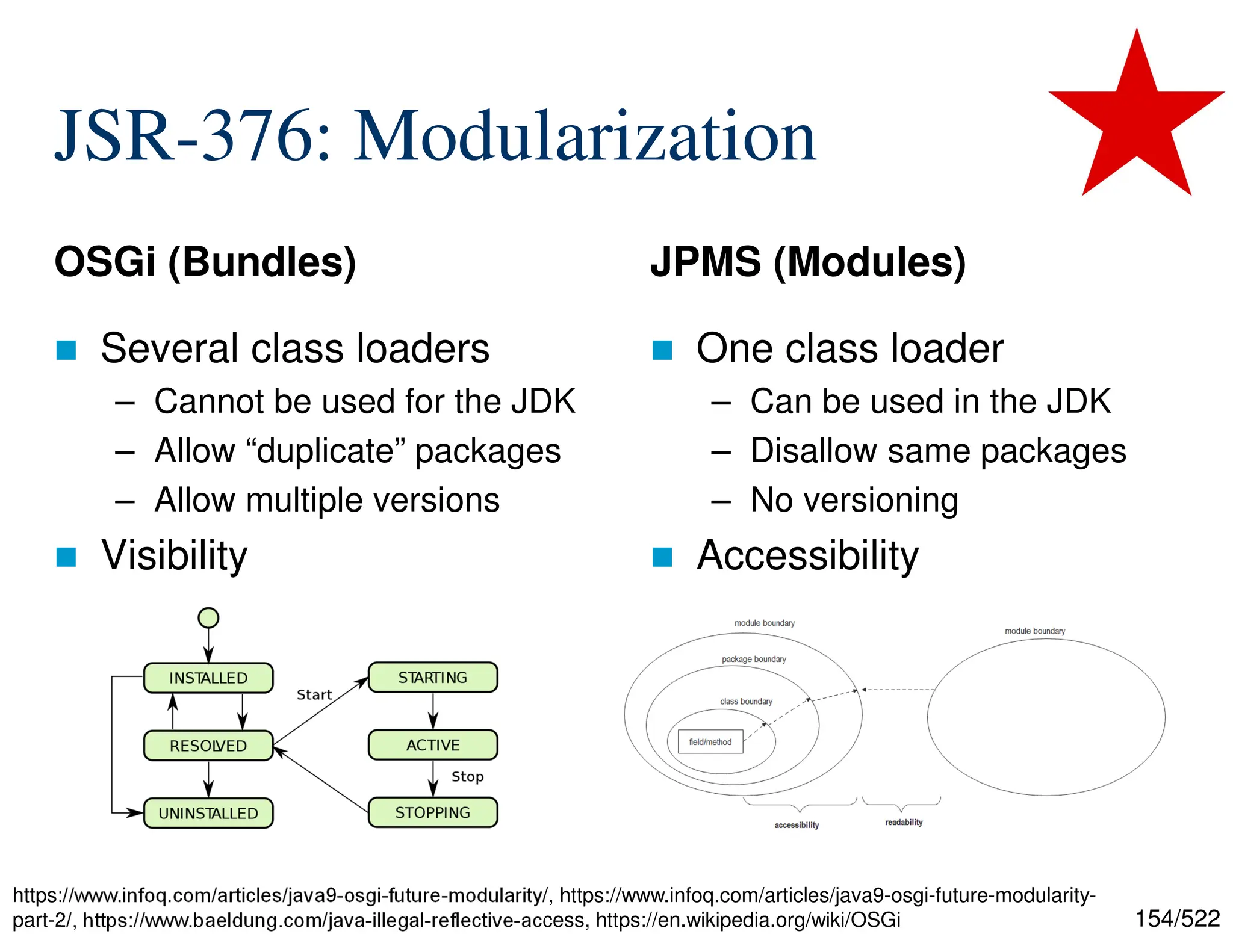 154/522 JSR-376: Modularization OSGi (Bundles)  Several class loaders – Cannot be used for the JDK – Allow “duplicate” packages – Allow multiple versions  Visibility JPMS (Modules)  One class loader – Can be used in the JDK – Disallow same packages – No versioning  Accessibility https://www.infoq.com/articles/java9-osgi-future-modularity/, https://www.infoq.com/articles/java9-osgi-future-modularity- part-2/, https://www.baeldung.com/java-illegal-reflective-access, https://en.wikipedia.org/wiki/OSGi 