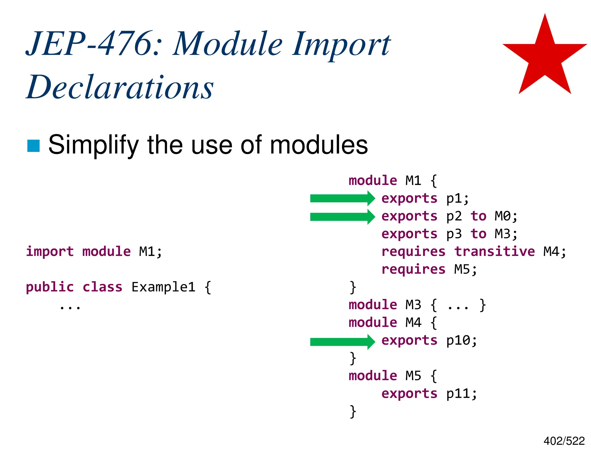 402/522 JEP-476: Module Import Declarations  Simplify the use of modules import module M1; public class Example1 { ... module M1 { exports p1; exports p2 to M0; exports p3 to M3; requires transitive M4; requires M5; } module M3 { ... } module M4 { exports p10; } module M5 { exports p11; } 
