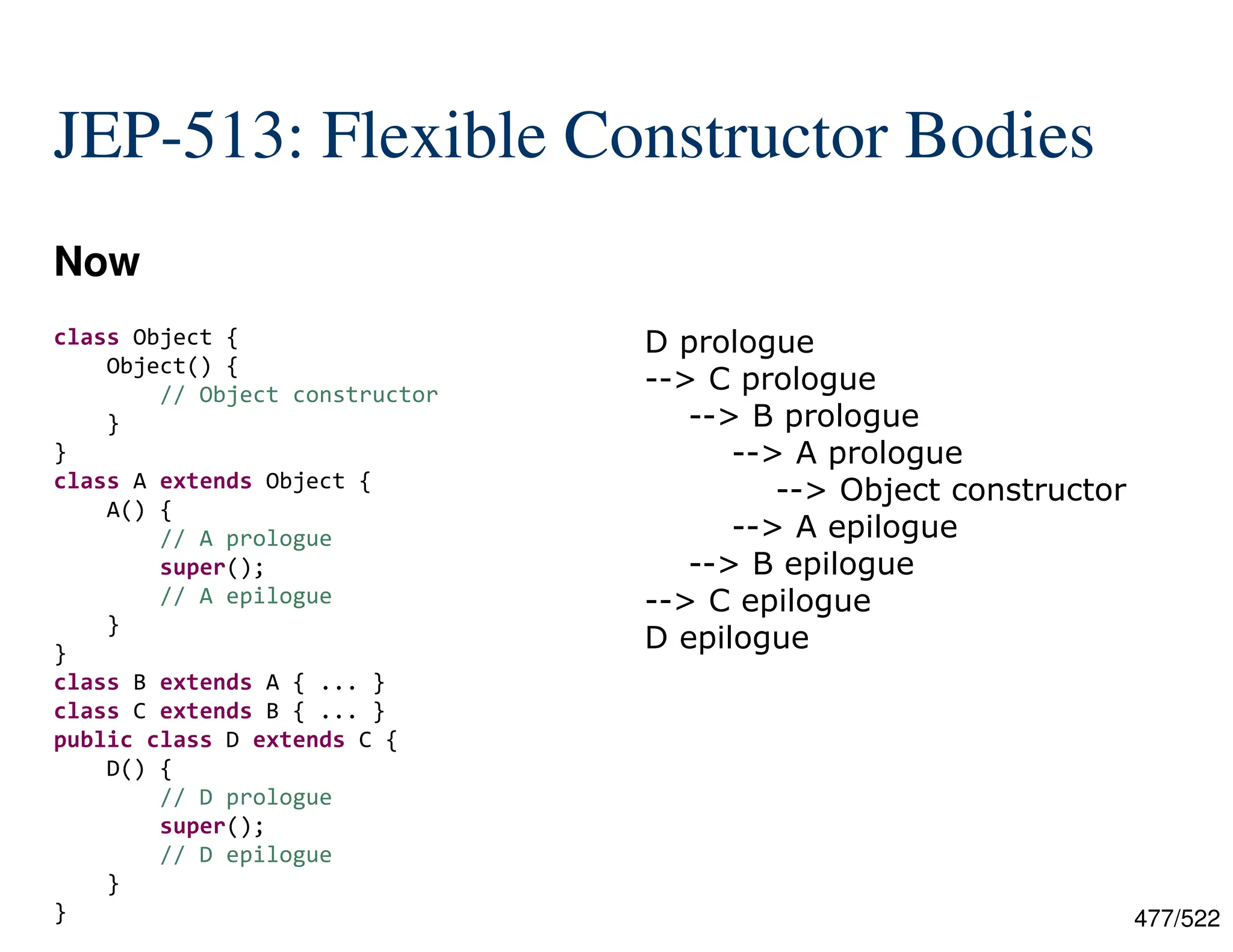 477/522 JEP-513: Flexible Constructor Bodies Now D prologue --> C prologue --> B prologue --> A prologue --> Object constructor --> A epilogue --> B epilogue --> C epilogue D epilogue class Object { Object() { // Object constructor } } class A extends Object { A() { // A prologue super(); // A epilogue } } class B extends A { ... } class C extends B { ... } public class D extends C { D() { // D prologue super(); // D epilogue } } 