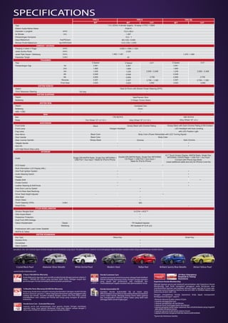 avanza 2.000 rpm isi aki