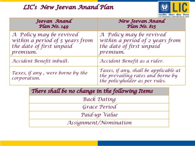 Jeevan Anand 149 Policy Details Chart