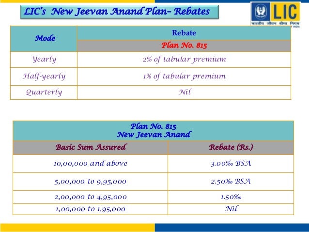 New jeevan anand plan 815
