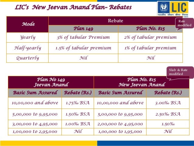 Lic 149 Table Chart