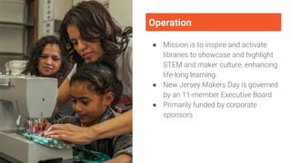Operation
● Mission is to inspire and activate
libraries to showcase and highlight
STEM and maker culture, enhancing
life-long learning.
● New Jersey Makers Day is governed
by an 11-member Executive Board
● Primarily funded by corporate
sponsors
 