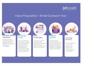 Value Proposition – Email Outreach Tool
Potential Clients
Database
Upload prospects
data and save your
prospect list in the
platform for designing
the outreach
campaigns.
Campaign
Scripts
You can craft email
sequences cadences
content around your
target audience
depending on the
campaign type.
These scripts can be
saved as a template
for your future use.
Sales
Campaigns
You can automate
and set up pre-
scheduled campaign
reach out the
decision-makers in the
time of your choice.
Meeting
Updates
All replies will be
shown in platform for
your teams to further
reply, co-ordinate and
schedule a meeting
between the prospect
and your sales team.
Campaign
Reporting
• Total emails sent
• Open rates
• Reply rates
• Export CSV
• Total meetings
Generated
 
