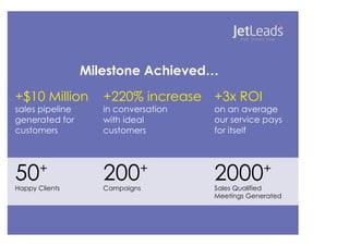 Milestone Achieved…
+$10 Million
sales pipeline
generated for
customers
50+
Happy Clients
+220% increase
in conversation
with ideal
customers
200+
Campaigns
+3x ROI
on an average
our service pays
for itself
2000+
Sales Qualified
Meetings Generated
 