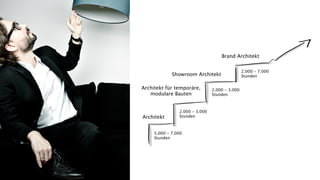 Brand Architekt

                                                2.000 - 7.000
             Showroom Architekt                 Stunden


Architekt für temporäre,        2.000 - 3.000
   modulare Bauten              Stunden



                2.000 - 3.000
Architekt       Stunden



     5.000 - 7.000
     Stunden
 