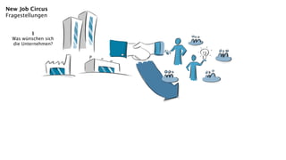 New Job Circus
Fragestellungen


          1
  Was wünschen sich
  die Unternehmen?
 