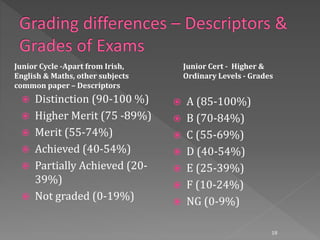  Distinction (90-100 %)
 Higher Merit (75 -89%)
 Merit (55-74%)
 Achieved (40-54%)
 Partially Achieved (20-
39%)
 Not graded (0-19%)
 A (85-100%)
 B (70-84%)
 C (55-69%)
 D (40-54%)
 E (25-39%)
 F (10-24%)
 NG (0-9%)
Junior Cycle -Apart from Irish,
English & Maths, other subjects
common paper – Descriptors
Junior Cert - Higher &
Ordinary Levels - Grades
18
 