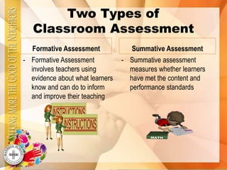Two Types of
Classroom Assessment
Formative Assessment
- Formative Assessment
involves teachers using
evidence about what learners
know and can do to inform
and improve their teaching
Summative Assessment
- Summative assessment
measures whether learners
have met the content and
performance standards
 