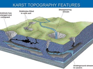 KARST TOPOGRAPHY FEATURES
 
